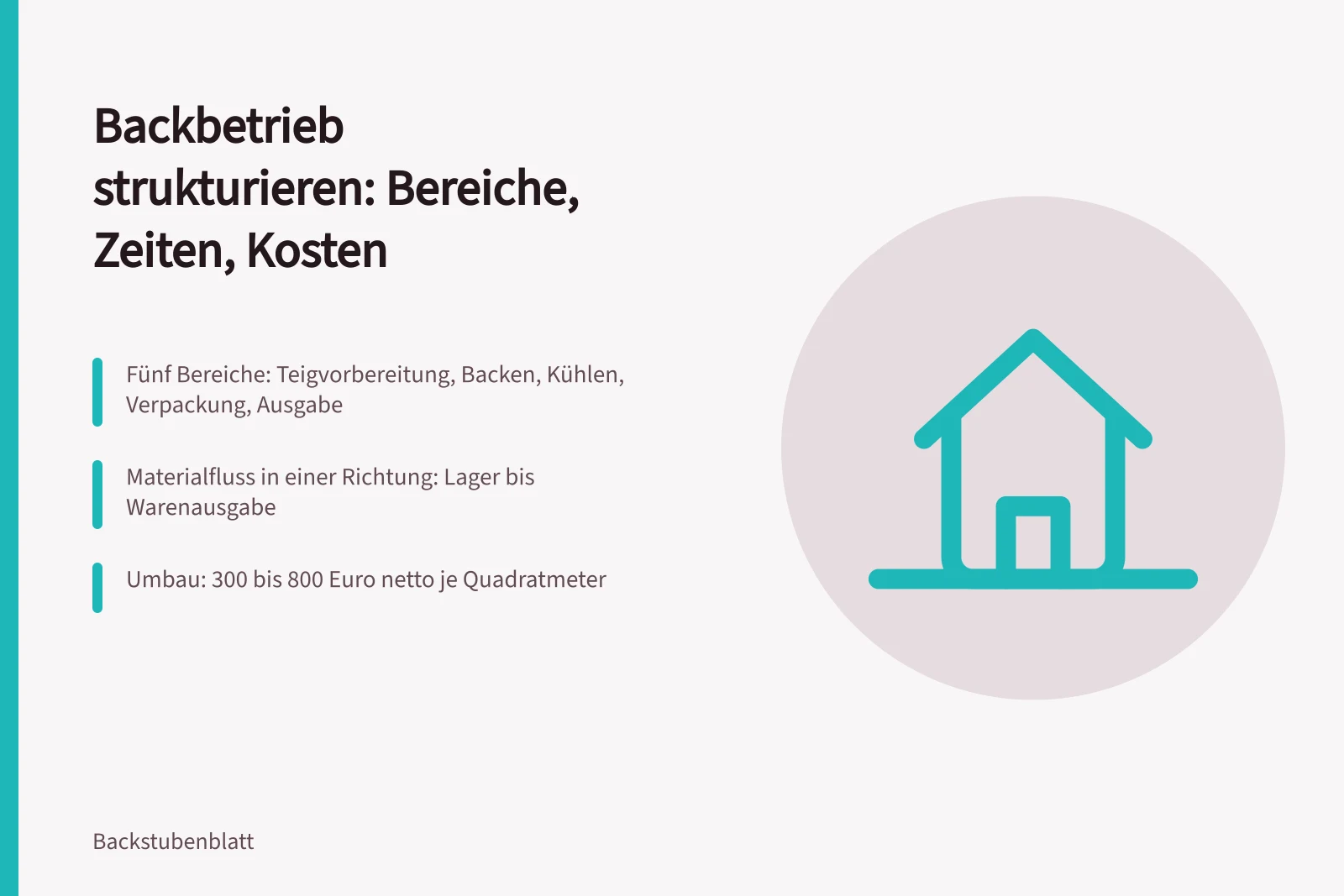 Ablaufplanung Backbetrieb mit Bereichen, Materialfluss und Flächenkosten