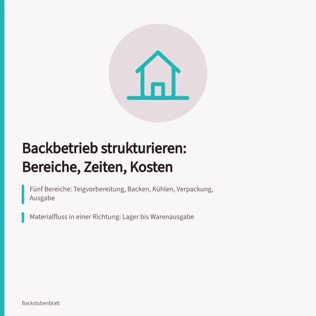 Ablaufplanung Backbetrieb mit Bereichen, Materialfluss und Flächenkosten. Ablaufplanung im Backbetrieb strukturieren und Arbeitsbereiche festlegen