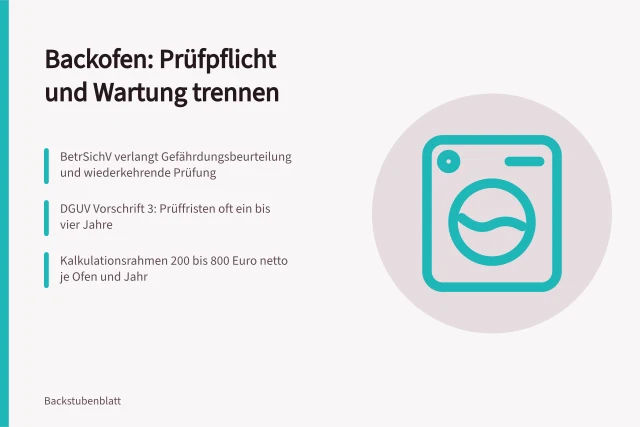 Karte zu Prüfpflicht und Wartungsvertrag bei gewerblichen Backöfen. Backofen Wartung: Prüfpflicht und Wartungsvertrag richtig trennen