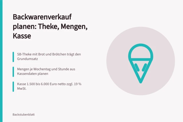 'Backwarenverkauf planen mit Theke, Mengen und Kassensystem'. Backwarenverkauf planen mit Theke, Mengen und Kassensystem