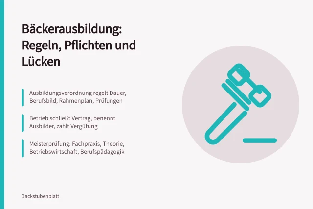 Karte zur Bäckerausbildung mit Verordnung, Ausbildungspflichten und Meisterprüfung. Betriebsplanung Bäckerei: Regeln und Lücken der Ausbildung