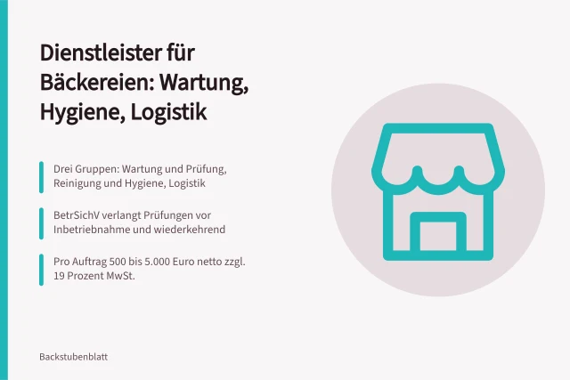 Dienstleister für Bäckereien in Wartung, Hygiene und Logistik. Bäckereidienstleister finden mit Checkliste für Wartung, Reinigung und Logistik
