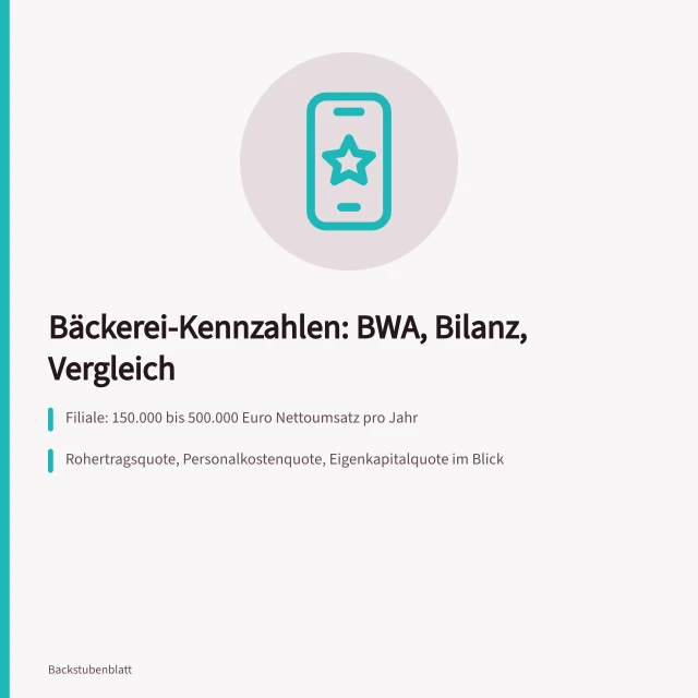 Kennzahlen für Bäckereien: Umsatz, Rohertrag, Personalkosten und Eigenkapitalquote. Betriebsplanung Bäckerei: Kennzahlen, BWA und Bilanz im Betriebsvergleich