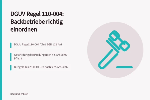 DGUV Regel 110-004 für Backbetriebe: Gefährdungen, Pflichten und Bußgelder. DGUV Regel 110-004 Branche Backbetriebe inhaltlich einordnen