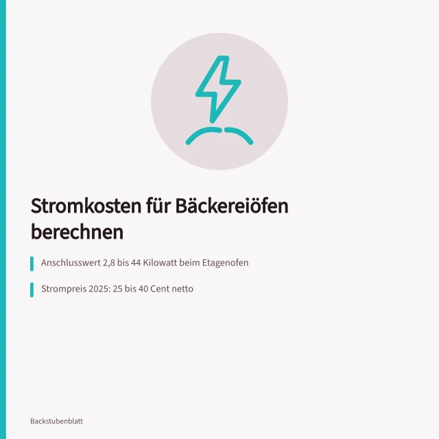 Backofen mit Stromzähler zur Verbrauchsmessung in der Bäckerei. Energieverbrauch von gewerblichen Backöfen: Kennzahlen und Kosten richtig einschätzen