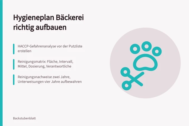 Hygieneplan Bäckerei mit Reinigungsmatrix und Dokumentation aufbauen. Hygieneplan Bäckerei: Reinigungsmatrix und Dokumentation aufbauen