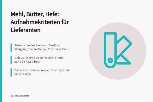 Kriterien und Preise für Mehl-, Butter- und Hefelieferanten in Bäckereien. Lieferanten für Bäckereien finden mit Aufnahmekriterien für Mehl, Butter und Hefe