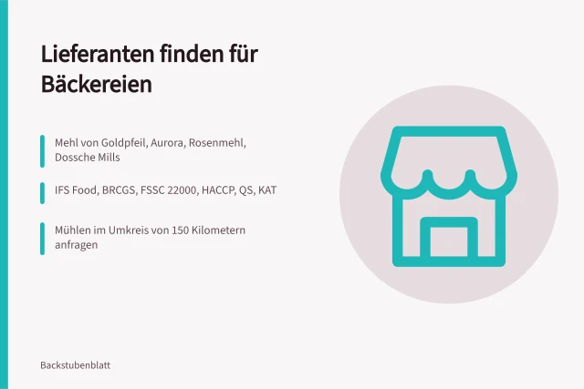 Checkliste und Kriterien zur Auswahl von Lieferanten für Bäckereien. Lieferanten für Bäckereien finden mit Checkliste, Verträgen und Bewertung