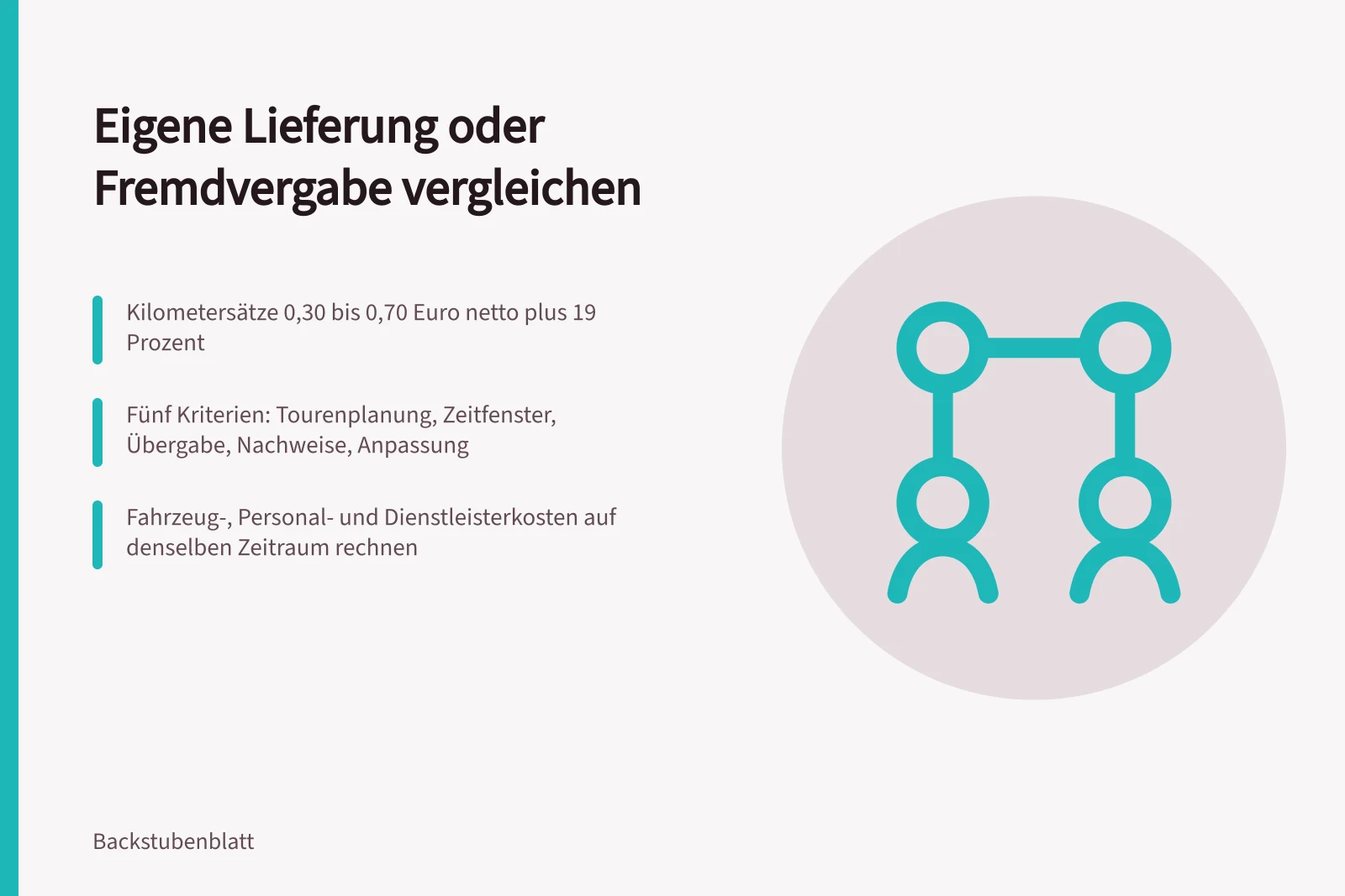 Vergleich von eigener Bäckerei-Auslieferung und Fremdvergabe mit Kosten und Kriterien