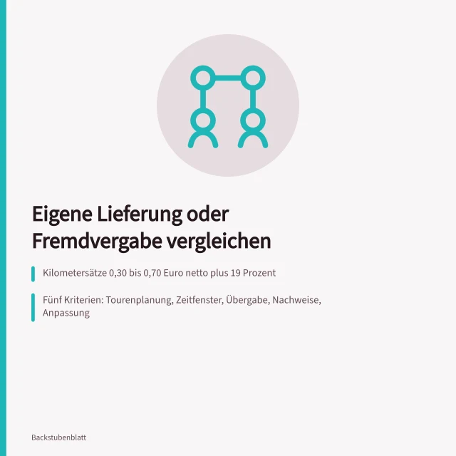 Vergleich von eigener Bäckerei-Auslieferung und Fremdvergabe mit Kosten und Kriterien. Lieferdienst Bäckerei: Kriterien für eigene Auslieferung und Fremdvergabe