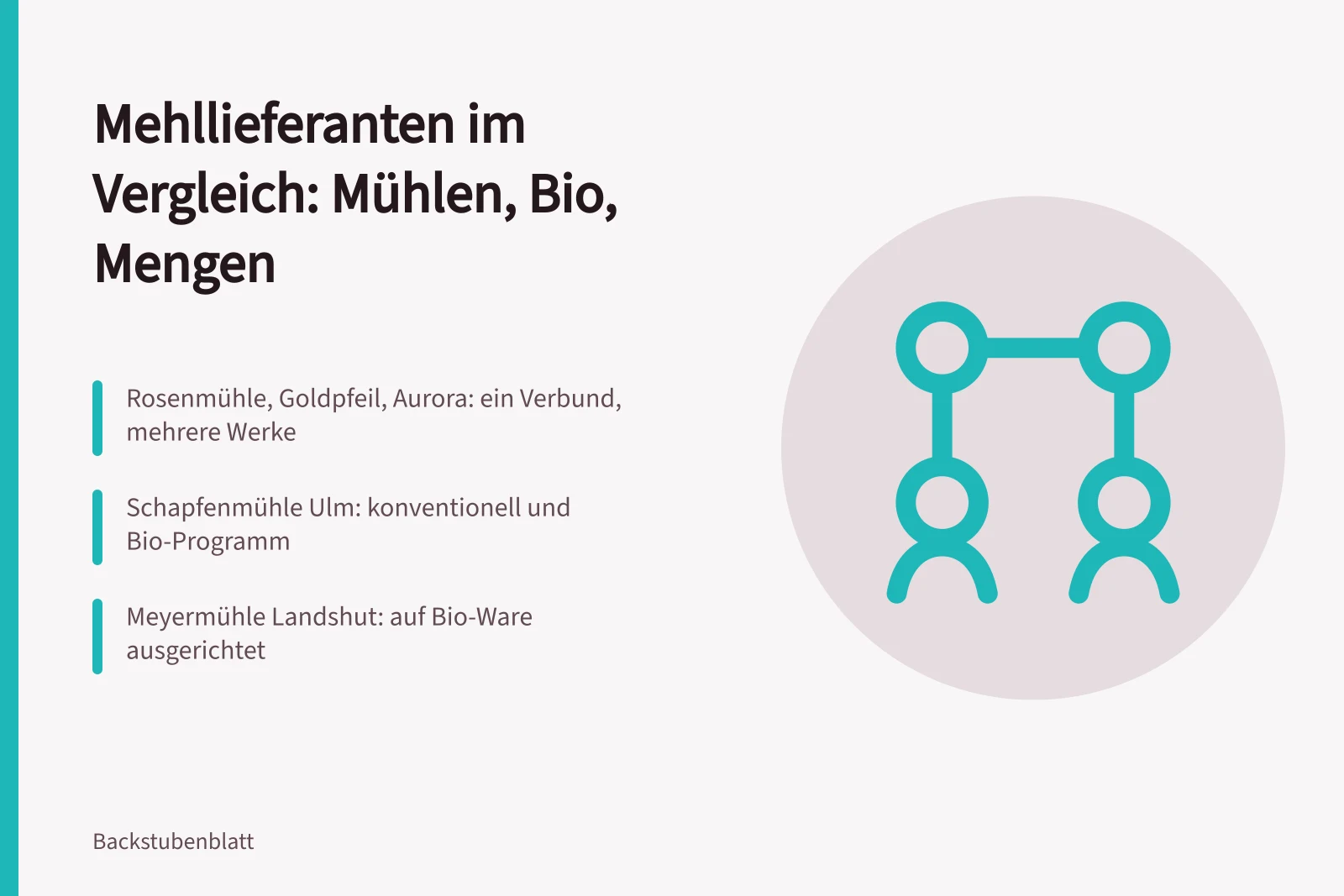 Vergleich von Mehllieferanten: Mühlen, Bio-Qualität und Mindestbestellmengen