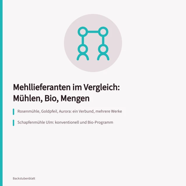 Vergleich von Mehllieferanten: Mühlen, Bio-Qualität und Mindestbestellmengen. Mehllieferanten im Vergleich mit Mühlen, Bio-Qualität und Mindestbestellmengen