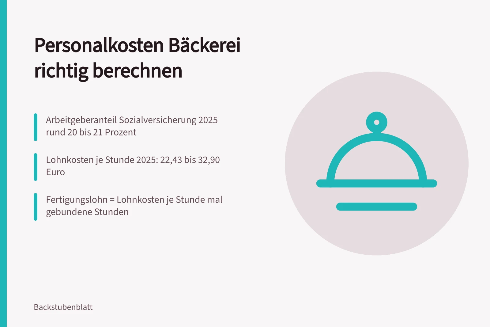 Karte zu Personalkosten, Stundensatz und Fertigungslohn in der Bäckerei