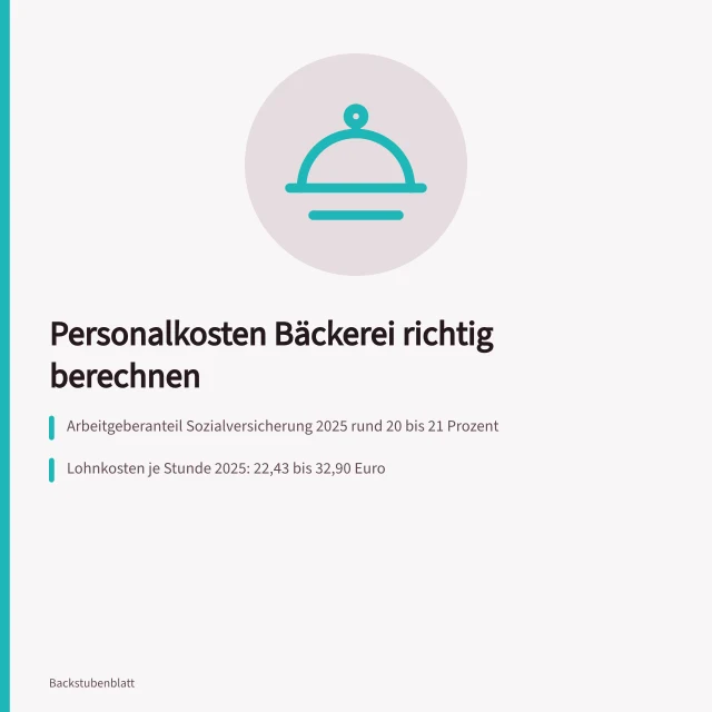 Karte zu Personalkosten, Stundensatz und Fertigungslohn in der Bäckerei. Personalkosten Bäckerei: Stundensatz und Fertigungslohn berechnen