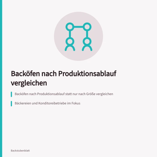 Vergleich von Backöfen nach Produktionsablauf für Bäckereien und Konditoreien. Backöfen nach Produktionsablauf statt nur nach Größe vergleichen