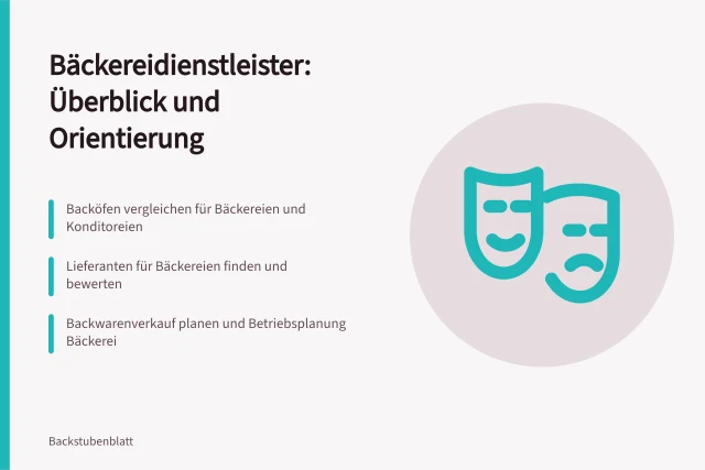 Karte: Bäckereidienstleister – Backöfen, Lieferanten, Verkaufsplanung, Betriebsplanung. Bäckereidienstleister: worum es in dieser Rubrik geht