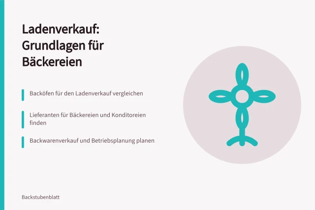 Ladenverkauf in Bäckereien und Konditoreien: Grundlagen, Planung und Lieferanten. Ladenverkauf: worum es in dieser Rubrik geht