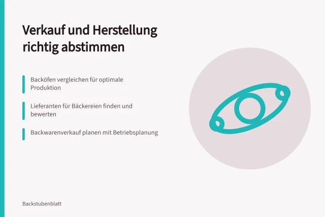 Planung der Abstimmung von Backwarenverkauf und Herstellung in Bäckereien. Backwarenverkauf und Herstellung sinnvoll aufeinander abstimmen