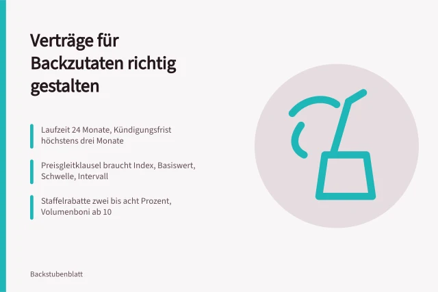 Karte zu Vertragsklauseln für Backzutaten mit Laufzeit, Preisgleitklausel und Rabatten. Rahmenvertrag mit Backzutatenlieferanten mit Laufzeit, Preisen und Rückvergütung