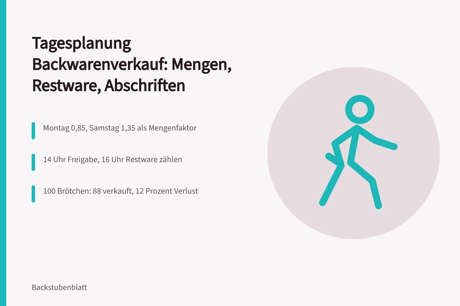 Planungstafel mit Mengen, Restware und Abschriften für den Backwarenverkauf