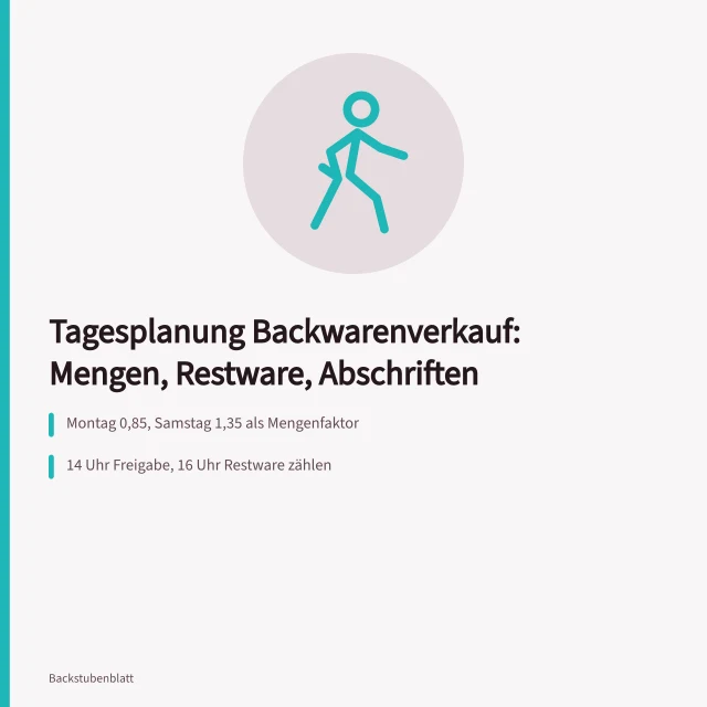 Planungstafel mit Mengen, Restware und Abschriften für den Backwarenverkauf. Tagesplanung Backwarenverkauf mit Mengen, Restware und Abschriften