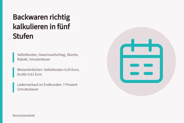 Kalkulationsschema für Backwaren mit fünf Stufen und Brötchen-Beispiel. Wie kalkuliere ich den Angebotspreis meiner Backwaren?