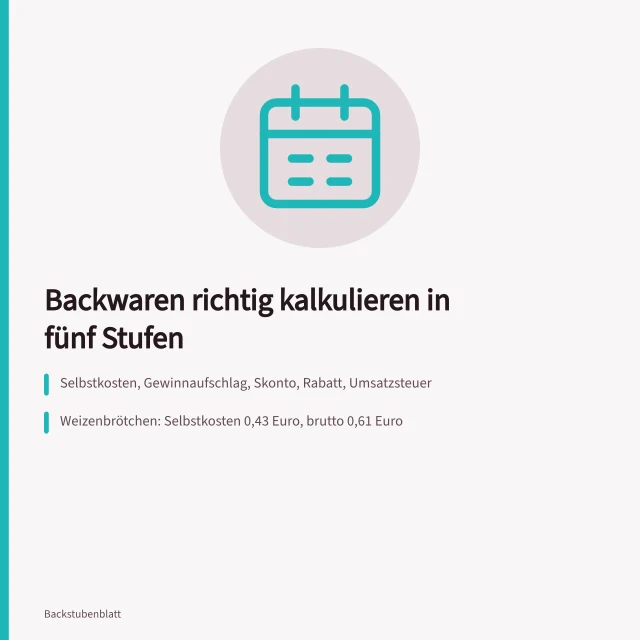 Kalkulationsschema für Backwaren mit fünf Stufen und Brötchen-Beispiel. Wie kalkuliere ich den Angebotspreis meiner Backwaren?