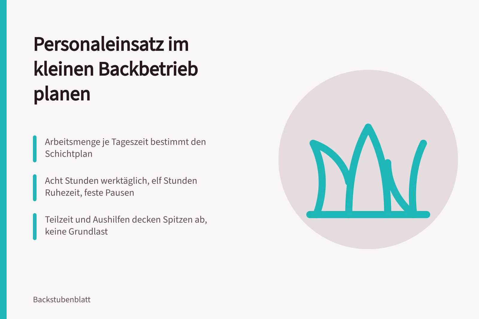 Schichtplan für Backstube und Verkauf im kleinen Backbetrieb