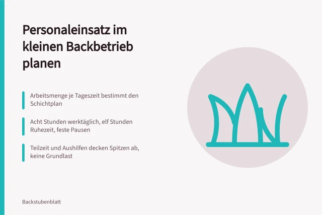 Schichtplan für Backstube und Verkauf im kleinen Backbetrieb. Wie plane ich den Personaleinsatz in einem kleinen Backbetrieb?